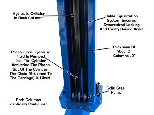 Atlas® BP12000X HD Floor Base-Plate 2 Post Lift 12,000 Lbs Atlas® BP12000X HD Floor Base-Plate 2 Post Lift 12,000 Lbs