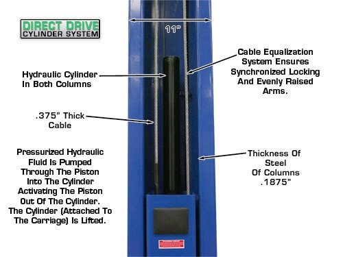 Atlas® OH-10X Ex-Tall/Ex-Wide 2 Post Lift 10,000 Lbs Atlas® OH-10X Ex-Tall/Ex-Wide 2 Post Lift 10,000 Lbs
