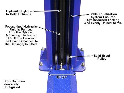 Atlas® 9KBP Floor Base-Plate 2 Post Lift 9,000 Lbs Atlas® 9KBP Floor Base-Plate 2 Post Lift 9,000 Lbs