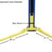 Atlas® PRO-9D Symmetric / Asymmetric 2 Post Lift 9,000 Lbs