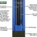 Atlas® PV15PX Adj Height Symmetric 2 Post Lift 15,000 Lbs