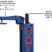 Atlas® Platinum PVL-10 ALI Certified Adj Height 2 Post Lift 10,000 Lbs