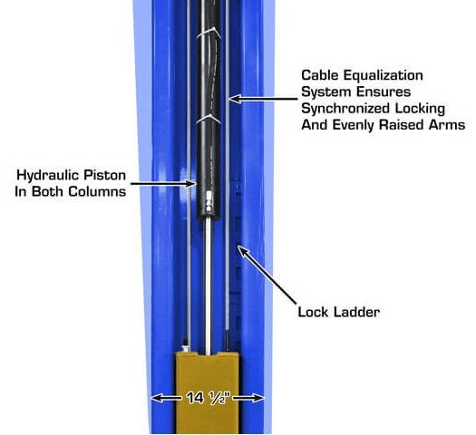Atlas® Platinum PVL15 ALI Certified 2 Post Lift 15,000 Lbs Atlas® Platinum PVL15 ALI Certified 2 Post Lift 15,000 Lbs