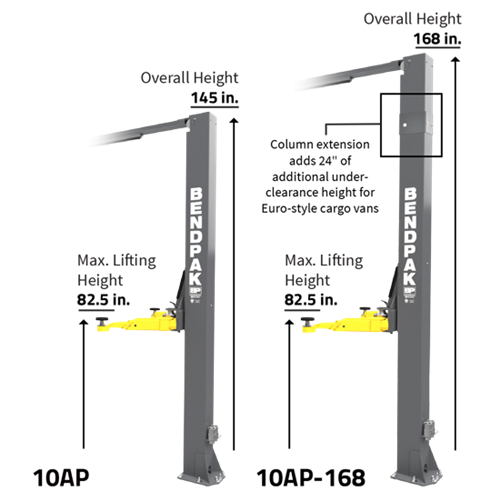 BendPak 10AP Adaptable Clearfloor Adj-Width ALI 2 Post Lift 10,000 Lb. - New BendPak 10AP Adaptable Clearfloor Adj-Width ALI 2 Post Lift 10,000 Lb. - New