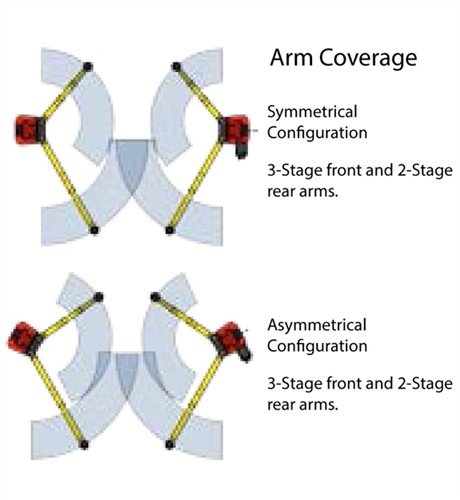 Challenger SA10 ALI-ETL Certified Symmetric Or Asymmetric Two Post Car Lift 10,000 Challenger SA10 ALI-ETL Certified Symmetric Or Asymmetric Two Post Car Lift 10,000
