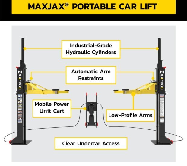 MaxJax, 7000 lbs. Capacity MaxJax Two Post Lift, Capacity 7000 lb, Max. Rise 3.75 ft, Horsepower 1 HP, Model# M7K MaxJax, 7000 lbs. Capacity MaxJax Two Post Lift, Capacity 7000 lb, Max. Rise 3.75 ft, Horsepower 1 HP, Model# M7K
