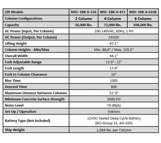 iDEAL MSC-18K-X-6108 Heavy Duty Mobile Column Lift (Set of 6) iDEAL MSC-18K-X-6108 Heavy Duty Mobile Column Lift (Set of 6)